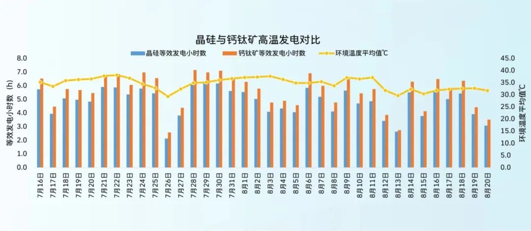 三伏天發(fā)電對比.jpg
