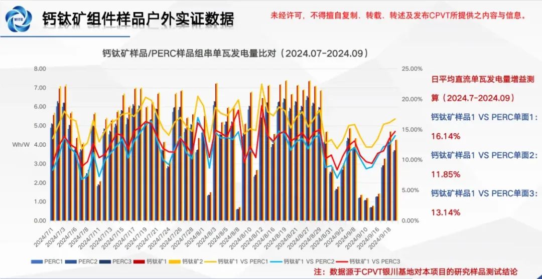 CPVT2024Q3實證數(shù)據(jù)